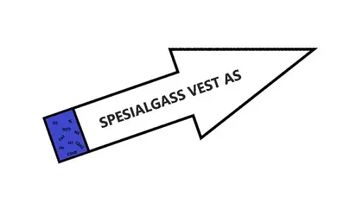 Spesialgass Vest nettside laget av Skarlence